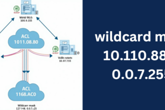 wildcard mask 10.110.88.0 0.0.7.255